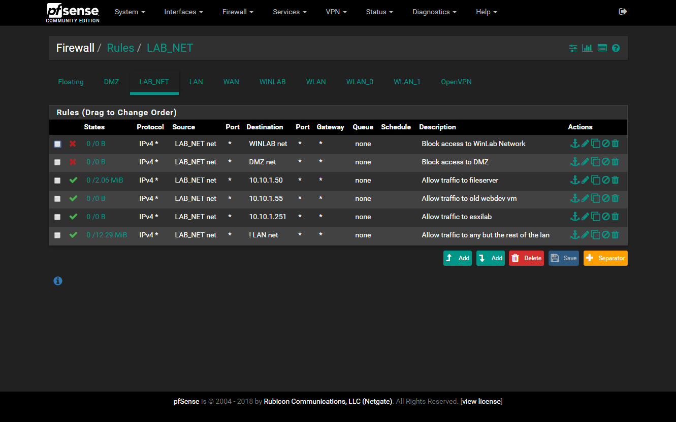 Firewall - LAB_NET